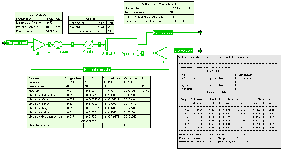 SciLab CAPE-OPEN unit operation example