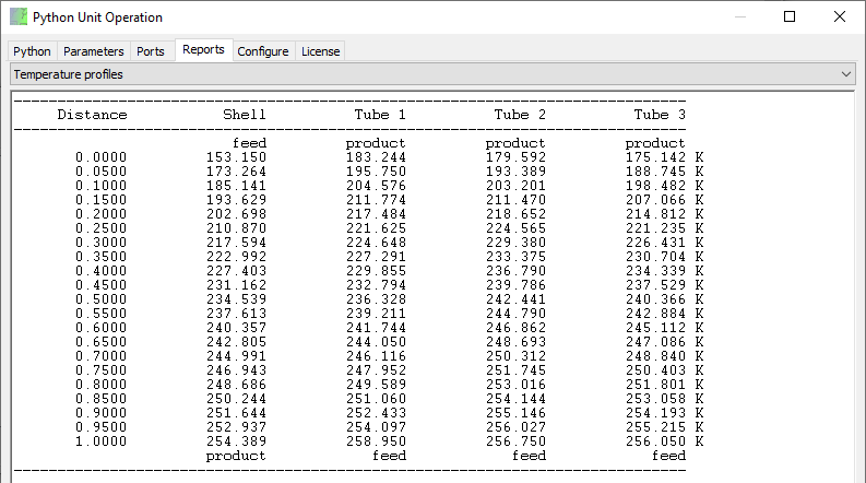 Profile report in the editor